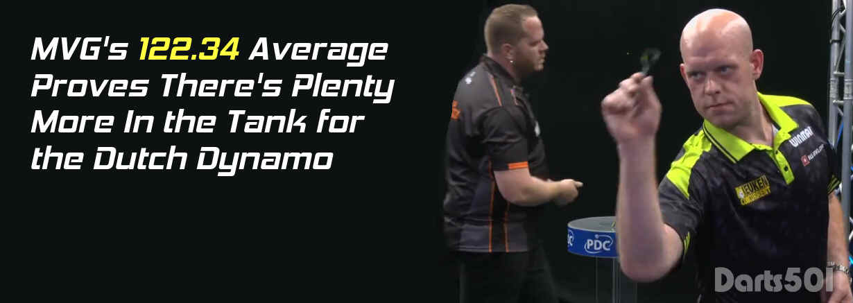 MVG’s 122.34 Average Proves There’s Plenty More In the Tank for the Dutch Dynamo
